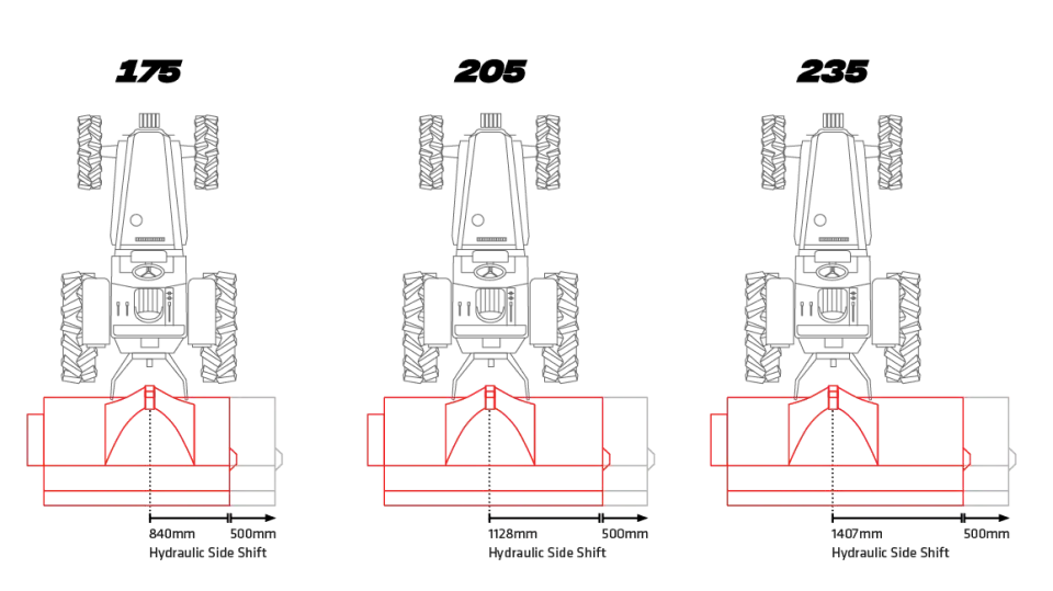 Force offset diagram