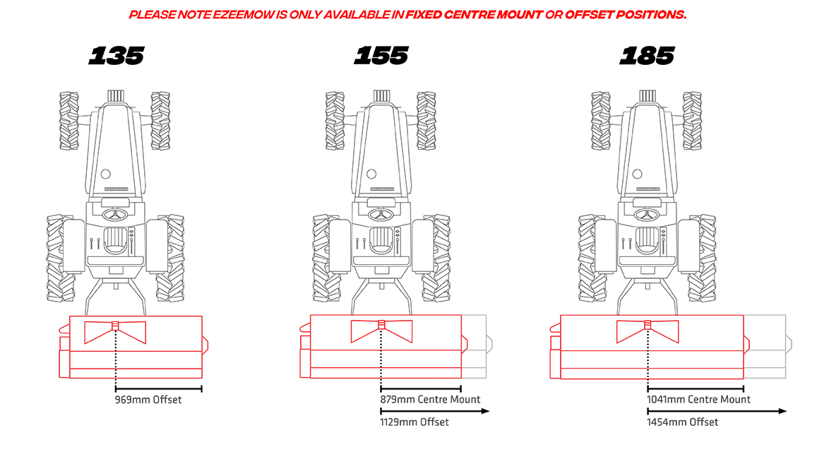 Ezeemow FX offset diagram