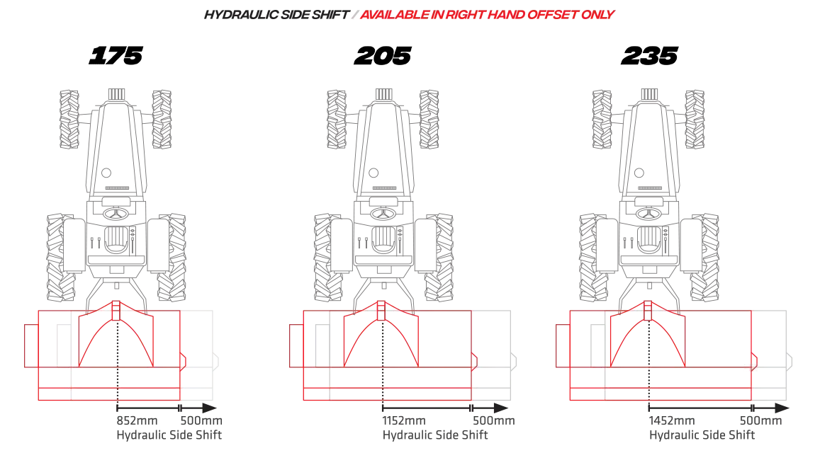 Warlord S3 offset diagram